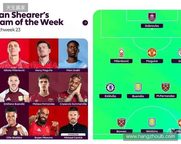 希勒评英超23轮最佳阵容：姆伯莫领衔，格伊、埃斯特旺在列
